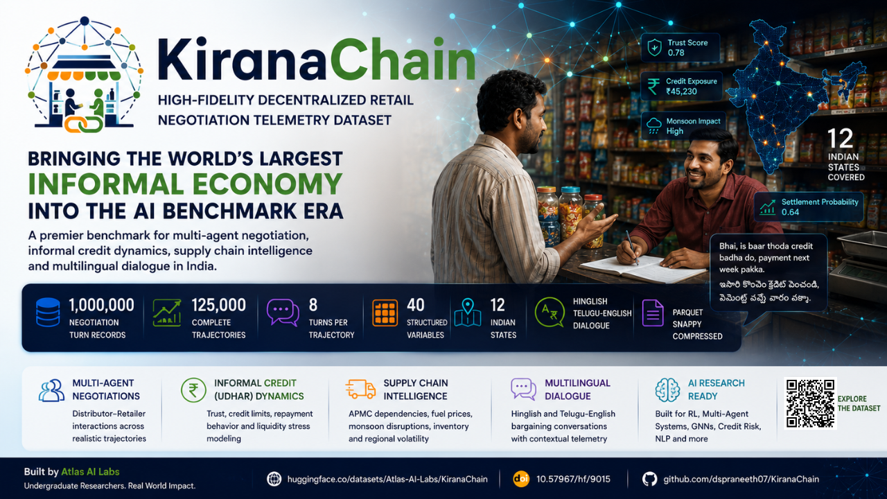 Kirana Chain